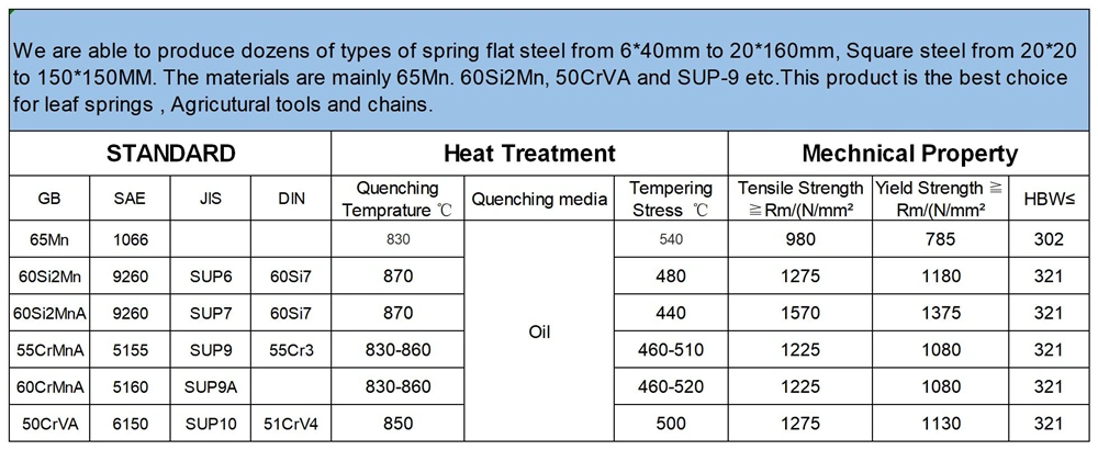 China 60si2mn Hot Rolled Spring Steel Flat Bar for Blade